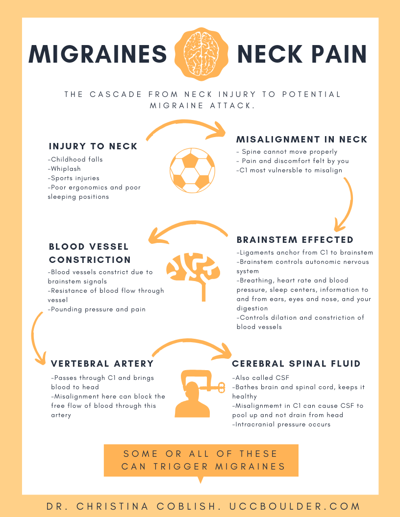 Migraine and Neck pain | UCC Boulder